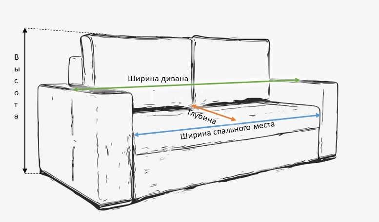 Выбираем диван для сна